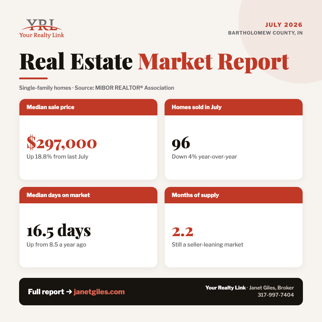 Bartholomew County real estate market snapshot for July 2026 — median price, closed sales, days on market, and months of supply