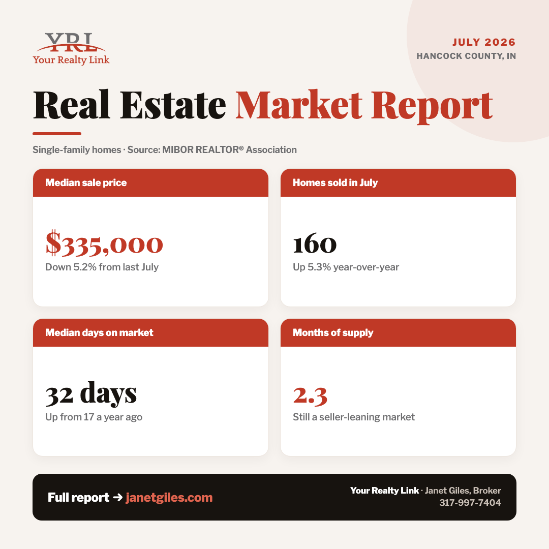Hancock County real estate market snapshot — median price, closed sales, days on market, and months of supply
