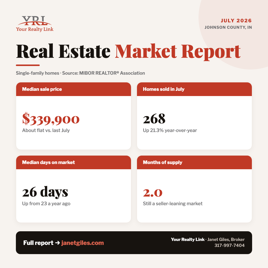 Johnson County real estate market snapshot — median price, closed sales, days on market, and months of supply