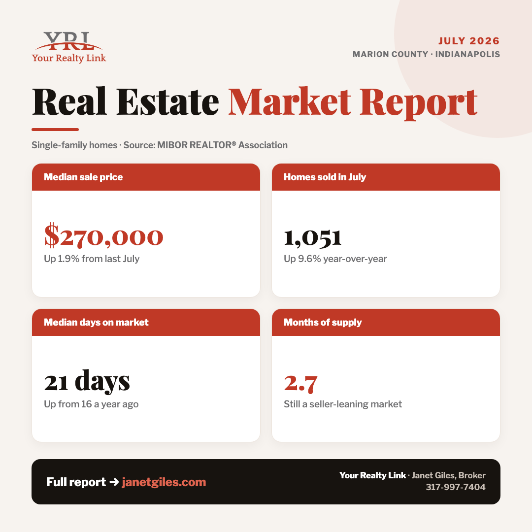 Marion County real estate market snapshot — median price, closed sales, days on market, and months of supply