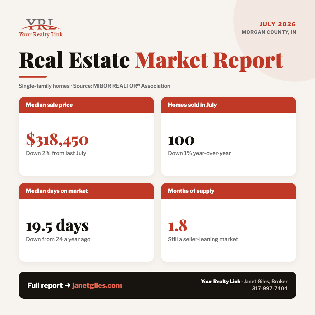 Morgan County real estate market snapshot — median price, closed sales, days on market, and months of supply